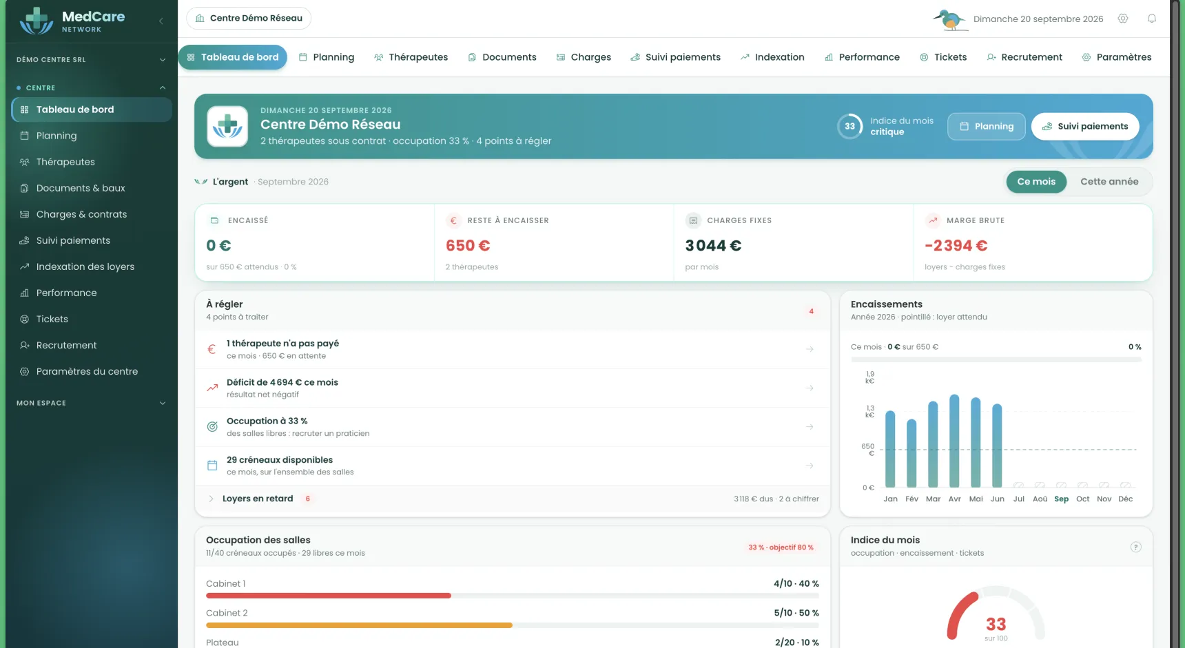 Le centre en une page — capture du logiciel MedCare Network, compte de démonstration